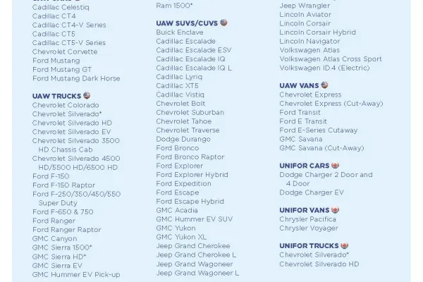 2026-uaw-union-built-vehicle-guide