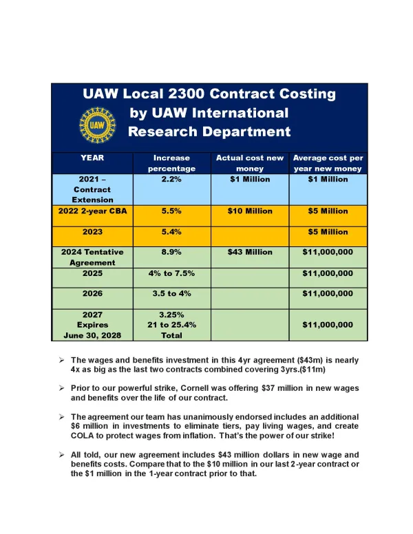 UAW Local 2300 Contract Costing by UAW International Research Department